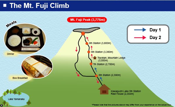 Mt. Fuji climbing tour