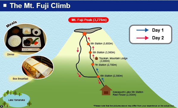 Mt. Fuji climbing tour Mt. Fuji climbing tour
